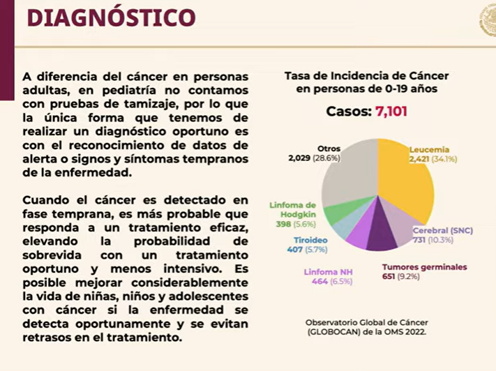 Diagnostico de cáncer infantl 