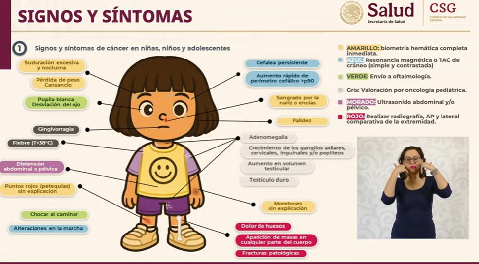 Signos y síntomas de cáncer infantl 