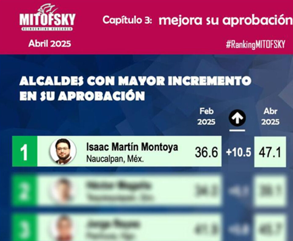 aprobación ciudadana isaac montoya