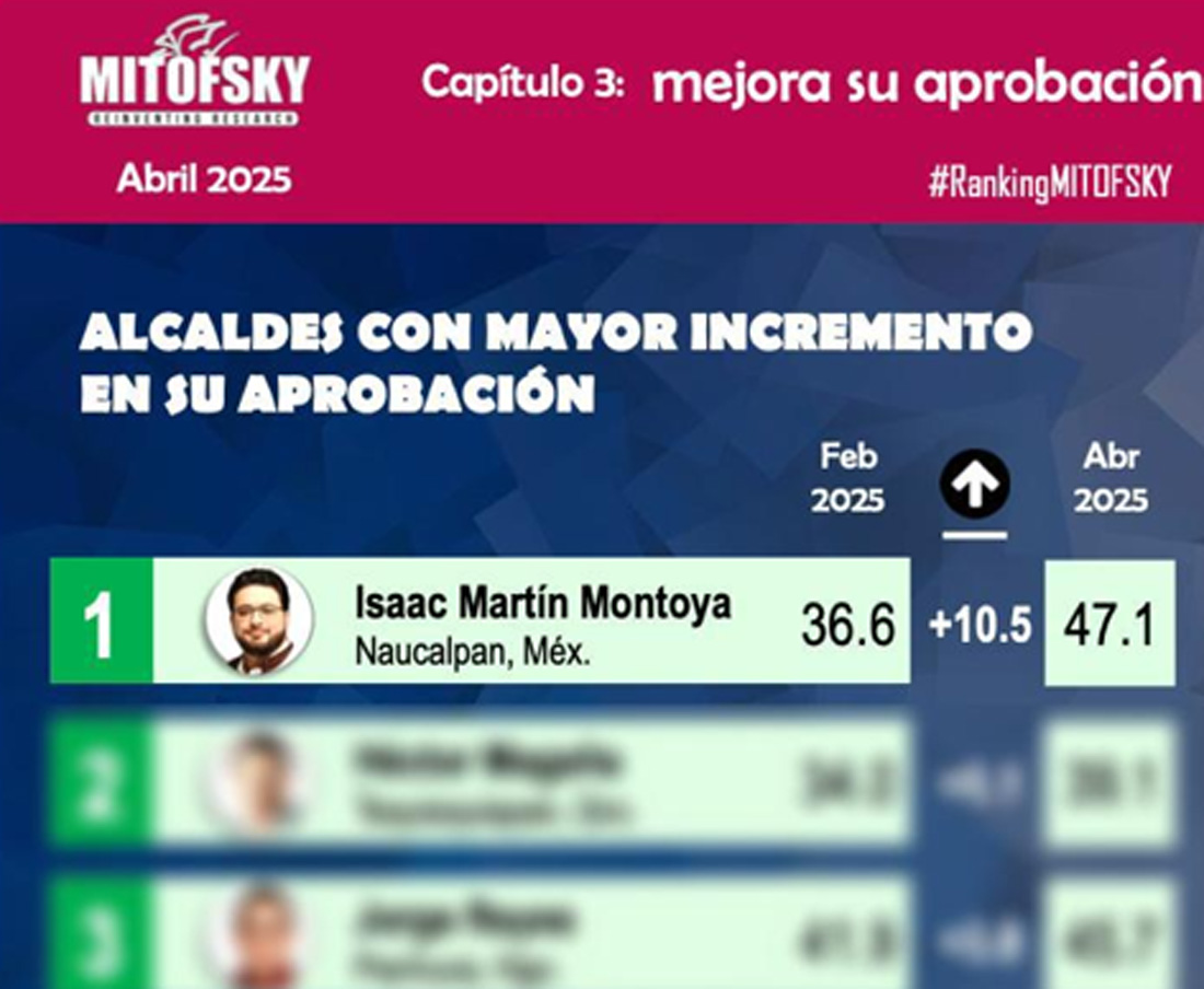 aprobación ciudadana isaac montoya