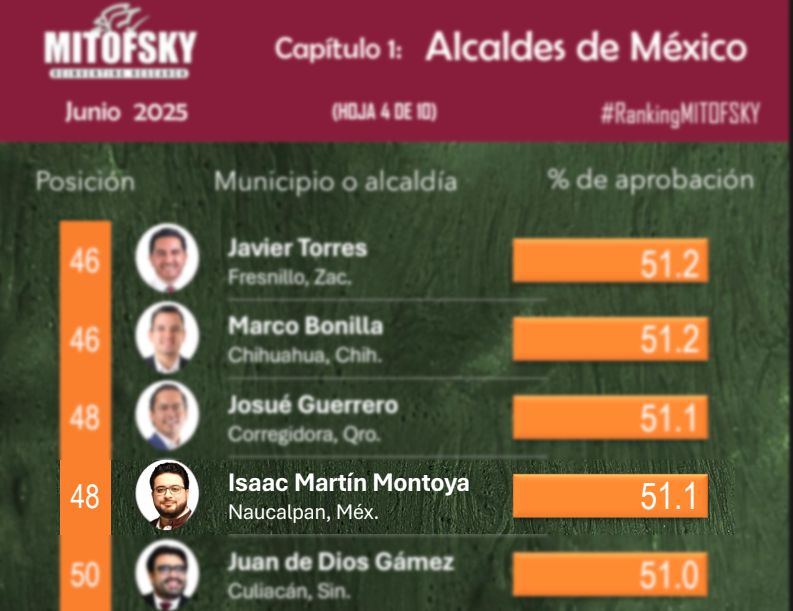isaac montoya aprobación naucalpan