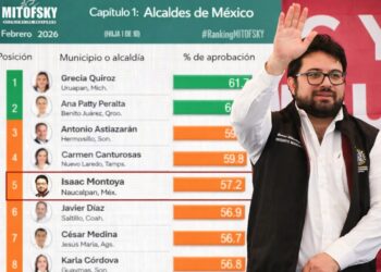 CRECE RESPALDO SOCIAL PARA ISAAC MONTOYA EN NAUCALPAN, SEGÚN MITOFSKY