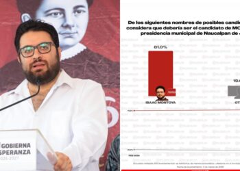 Isaac Montoya aplastaría al PAN si hoy fueran las elecciones, dice encuesta de RUBRUM