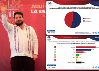Encuestadora panista Massive Caller reconoce que Isaac Montoya, de Morena, es el rey en Naucalpan