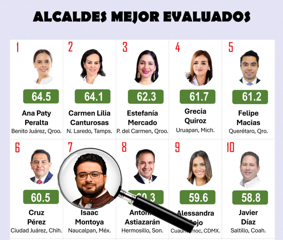 Presentación de PowerPoint