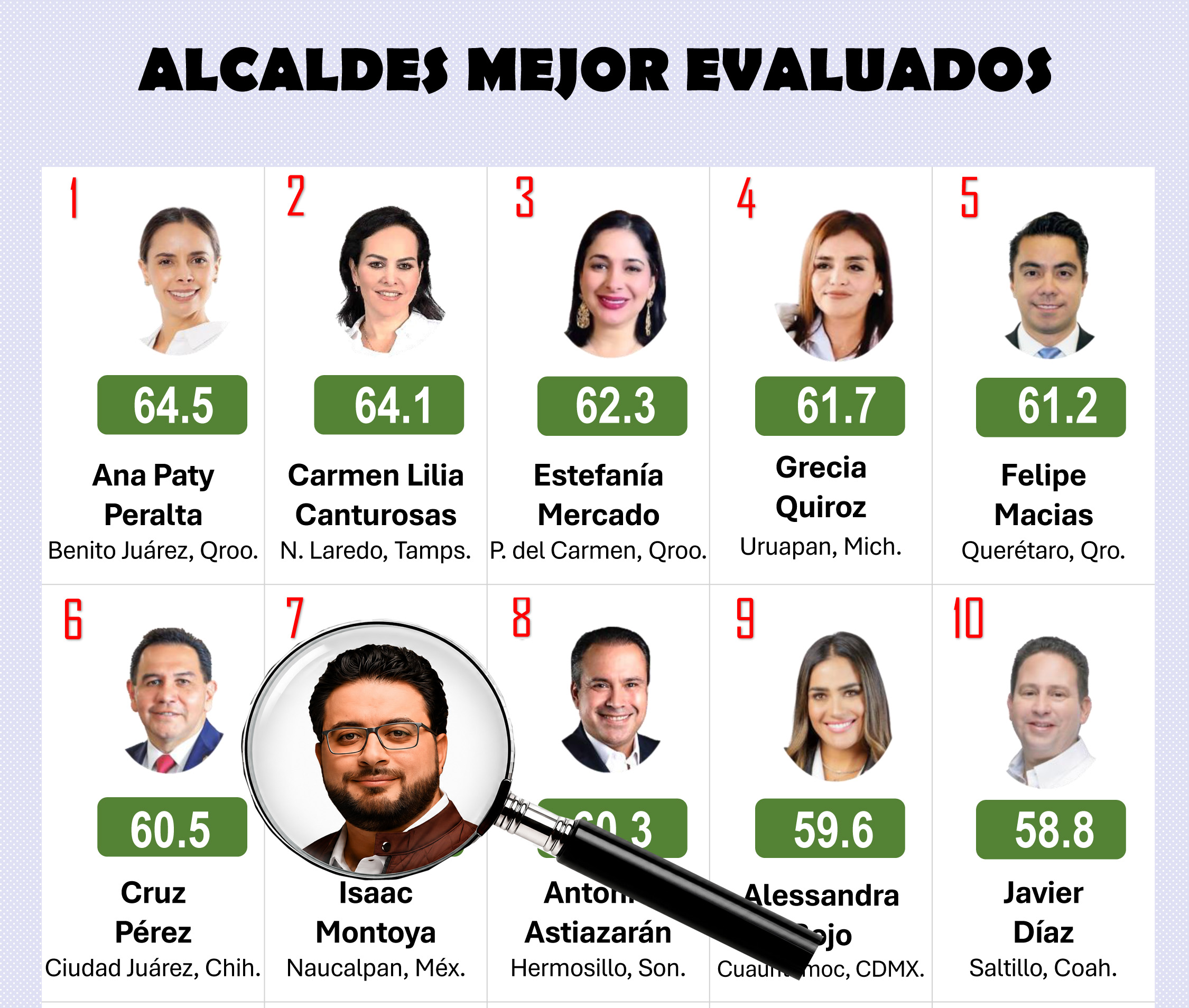 Presentación de PowerPoint